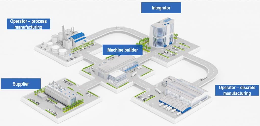 Manufacturing value chain