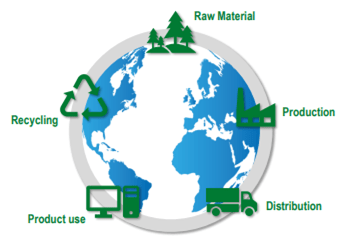 產(chǎn)品碳足跡驗(yàn)證