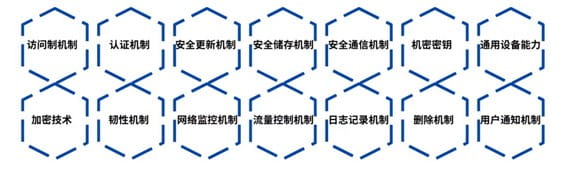 圖示：EN18031系列標(biāo)準(zhǔn)的網(wǎng)絡(luò)安全要求