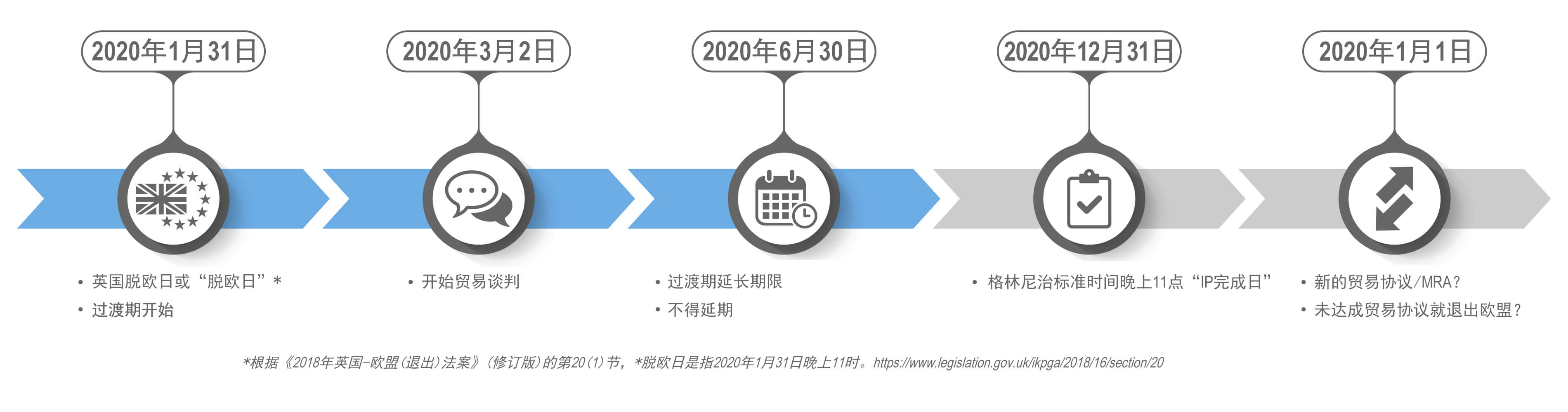UKCA標(biāo)志啟動(dòng)流程