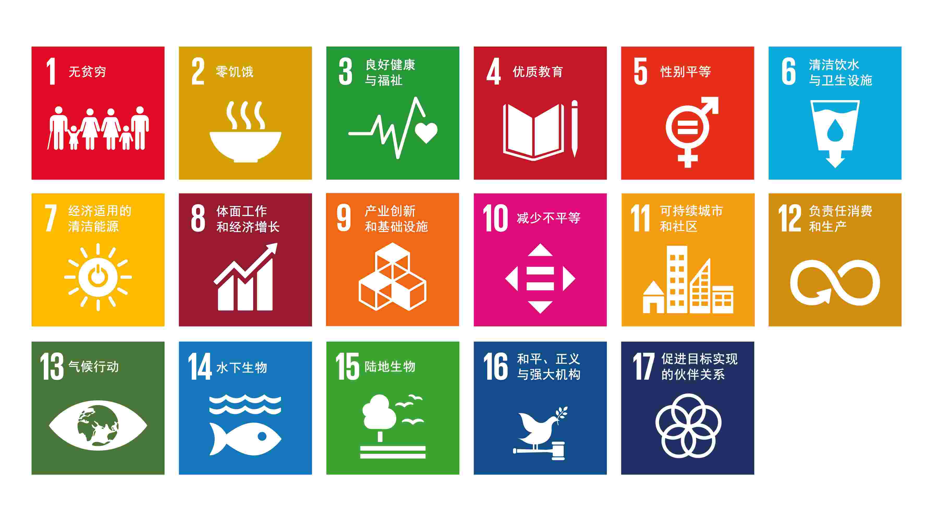 17項(xiàng)聯(lián)合國(guó)可持續(xù)發(fā)展目標(biāo)內(nèi)容