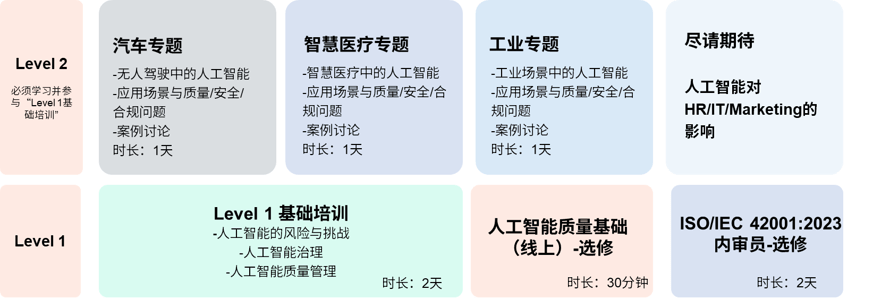 人工智能質(zhì)量專家研修班Level 1 基礎(chǔ)課程