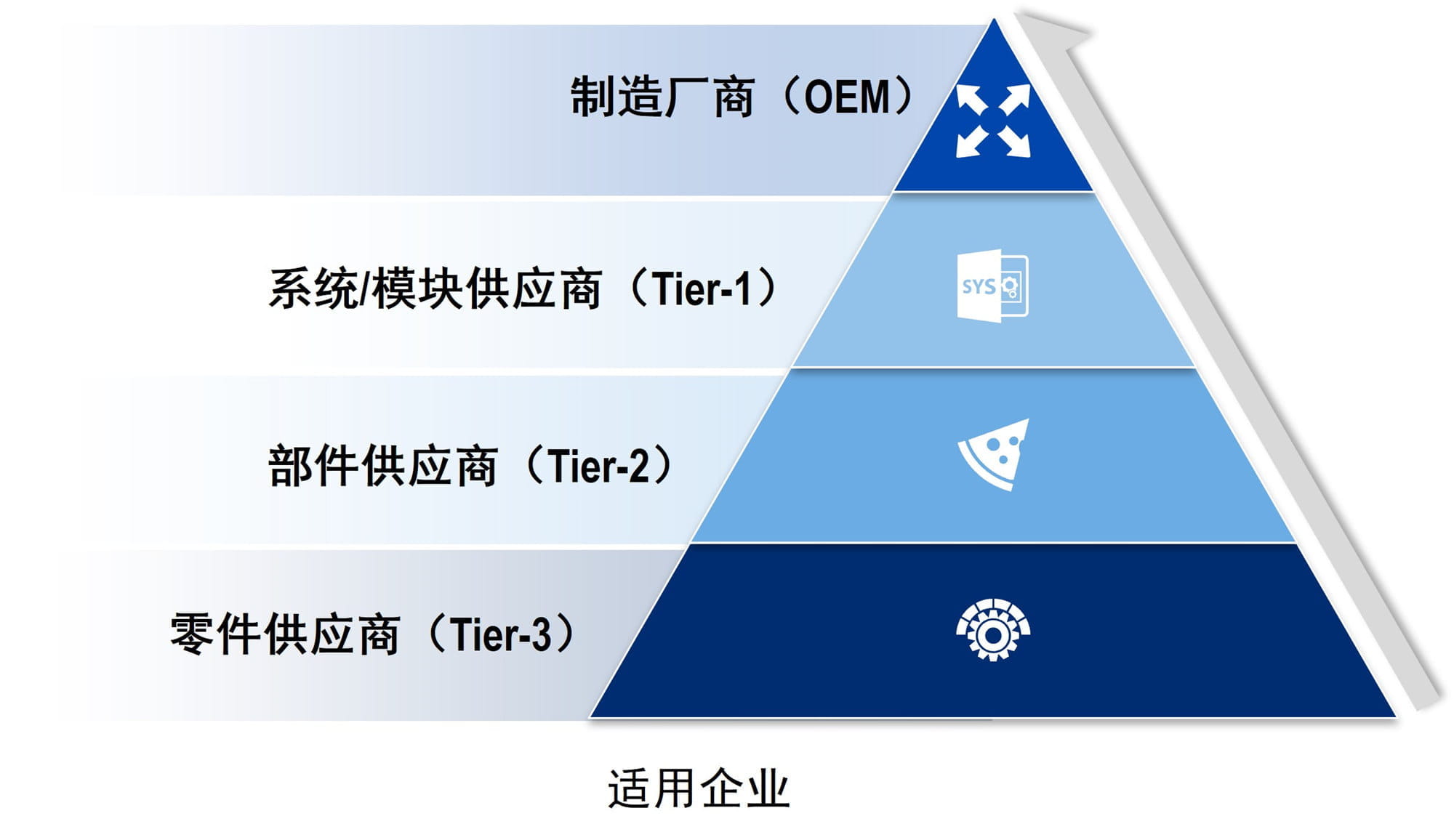 ISO21434網(wǎng)絡(luò)安全培訓(xùn)適用企業(yè)